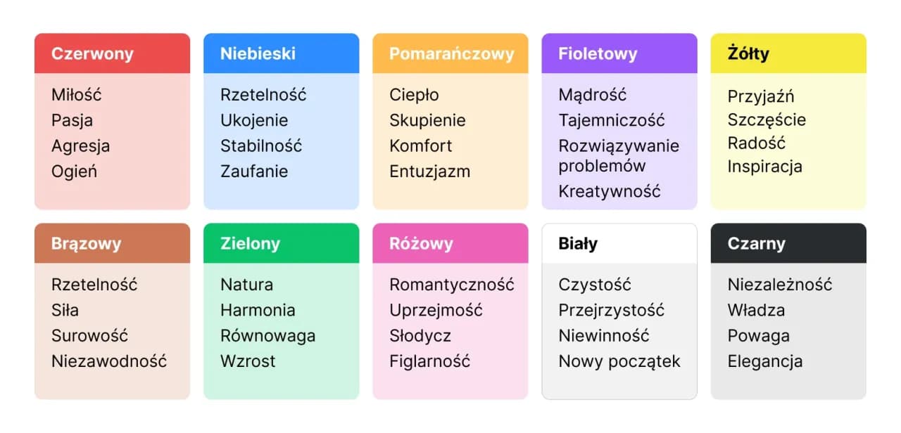 Znaczenie kolorów w marketingu: Jak kolory wpływają na zakupy