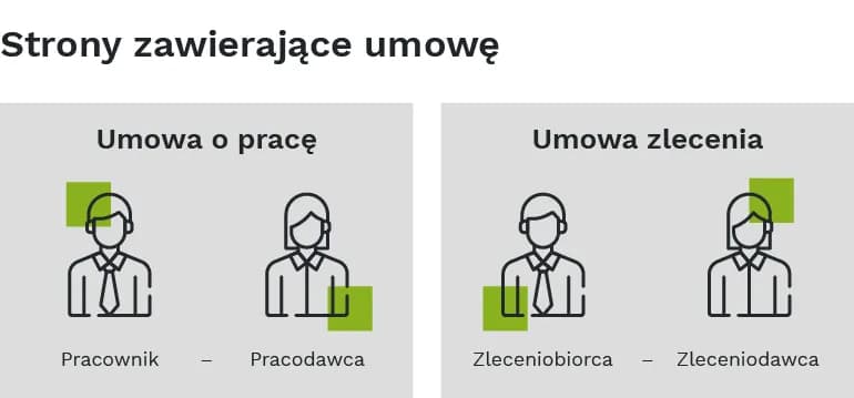 Umowa zlecenie - co musisz wiedzieć, aby uniknąć problemów w pracy