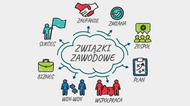 Jak zapisać się do związków zawodowych i uniknąć problemów w pracy