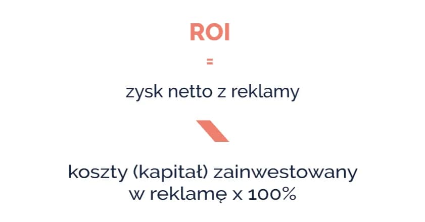 ROI w marketingu - co to jest i jak obliczyć jego skuteczność