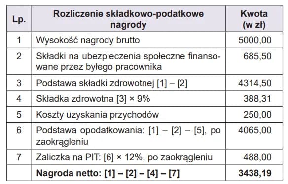 Jak obliczyć koszty zatrudnienia pracownika i uniknąć ukrytych wydatków