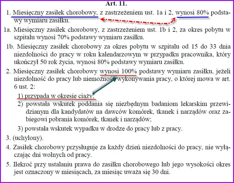 L4 ile płaci pracodawca? Sprawdź, jak obliczyć wynagrodzenie chorobowe