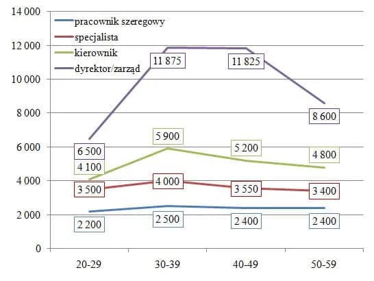 Ile zarabia pracownik socjalny? Zaskakujące różnice w wynagrodzeniach