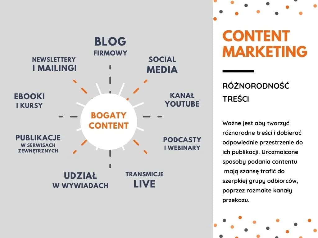 Co to jest content marketing i jak może zmienić Twoją strategię?