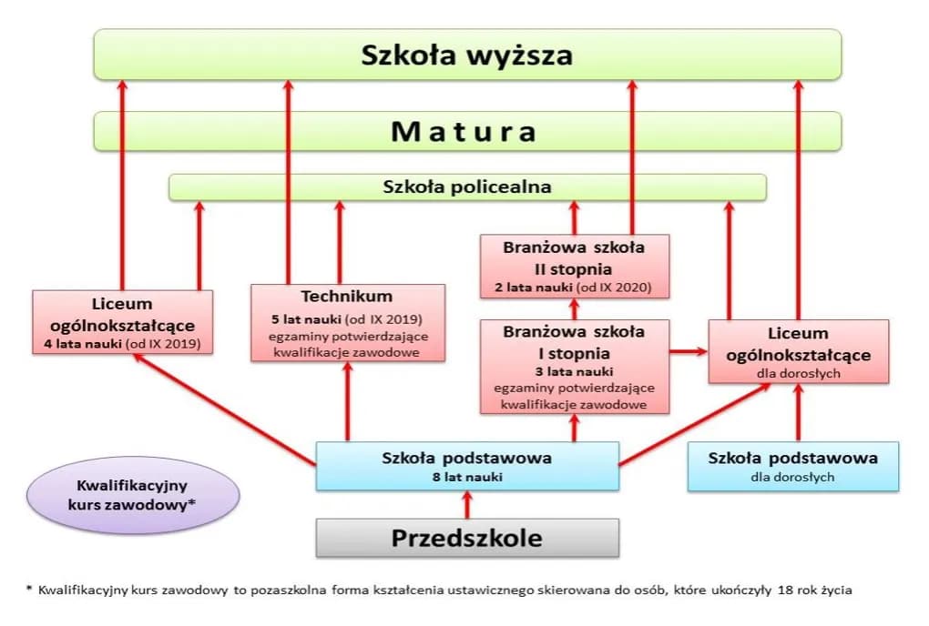 Czy doradztwo zawodowe jest na świadectwie? Oto co musisz wiedzieć